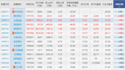 兆龍互連上市是什么時間,300913兆龍上市后首日漲停