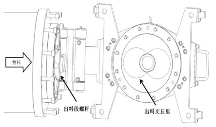 利用計算流體力學模擬提升膨化設備出料均勻性的討論