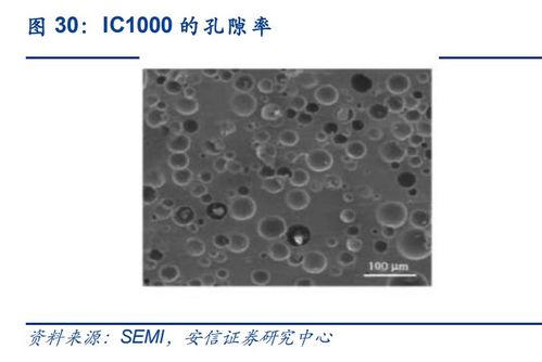 一文詳解CMP設備及材料 機械與輔助材料全解析
