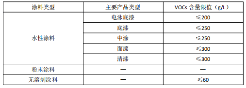 兩項低VOCs含量原輔材料源頭替代技術指南發布，助力木質家具與工程機械制造綠色升級