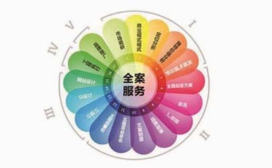 品牌策劃與禮儀活動策劃 相輔相成的品牌建設(shè)雙翼